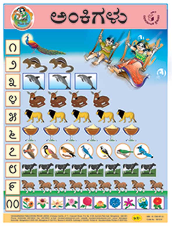 ಅಂಕಿಗಳು ೧ - ೧೦ (Chart)|Ankigalu 1 - 10