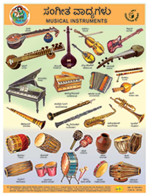 ಸಂಗೀತ ವಾದ್ಯಗಳು (Chart) |Sangeetha Vadyagalu