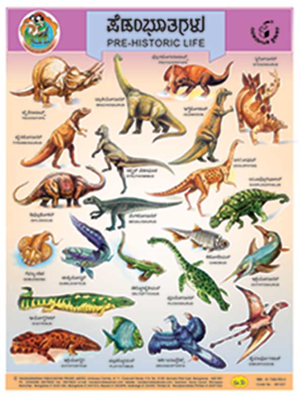 ಪೆಡಂಭೂತಗಳು (Chart) |Pedambhootagalu